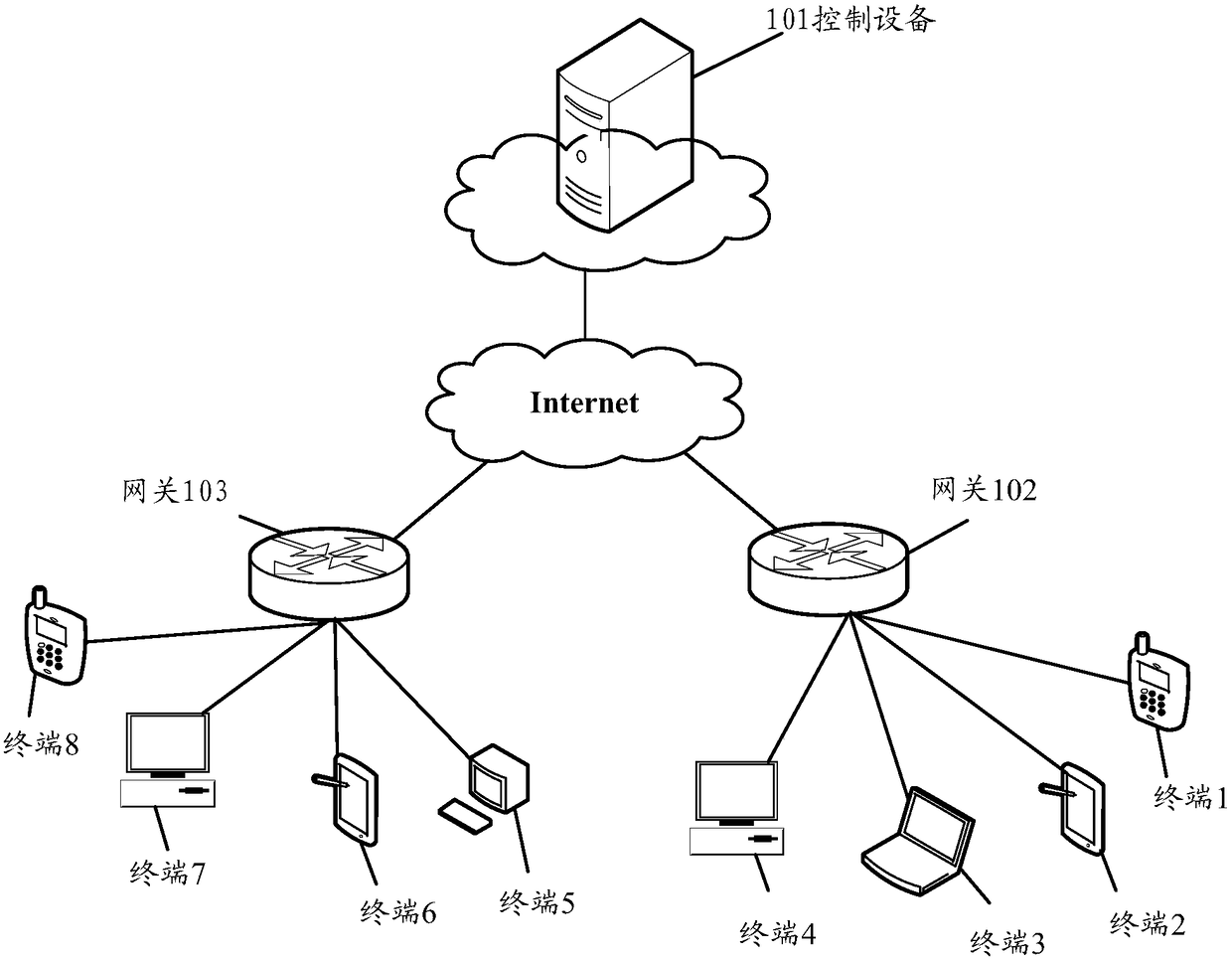 Configuration management method, apparatus and device