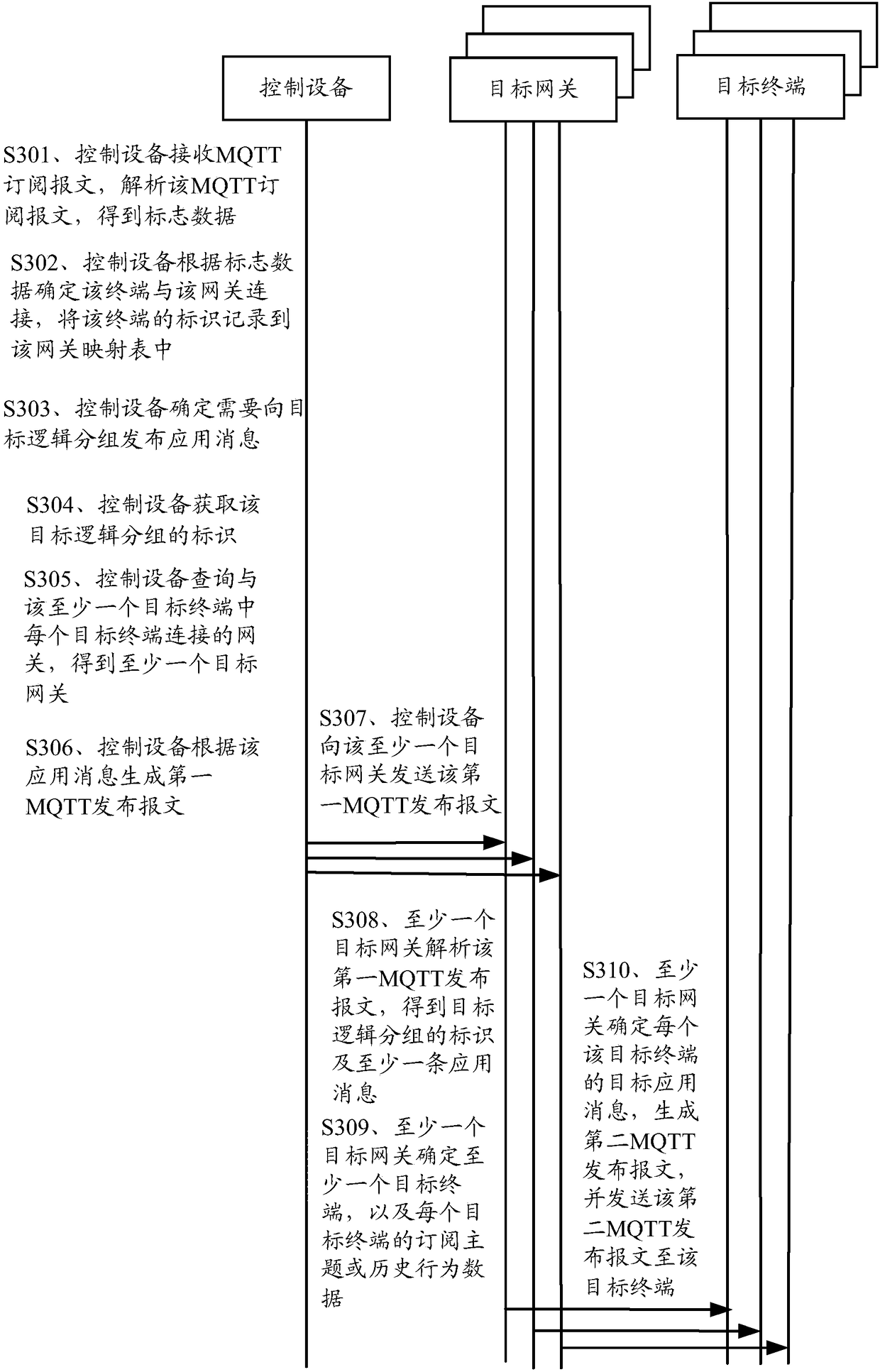 Configuration management method, apparatus and device