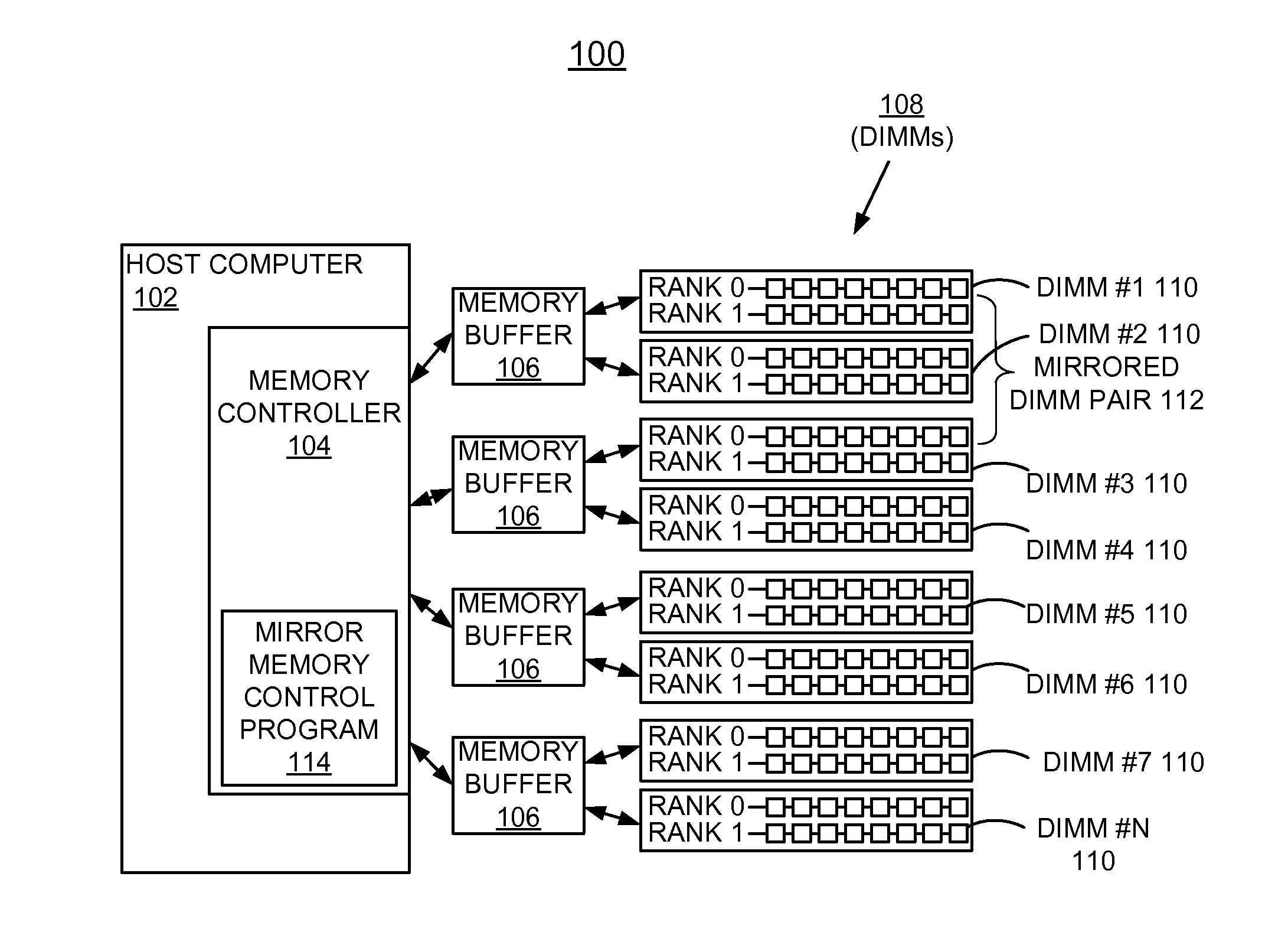 Iimplementing memory performance management and enhanced memory reliability accounting for thermal conditions