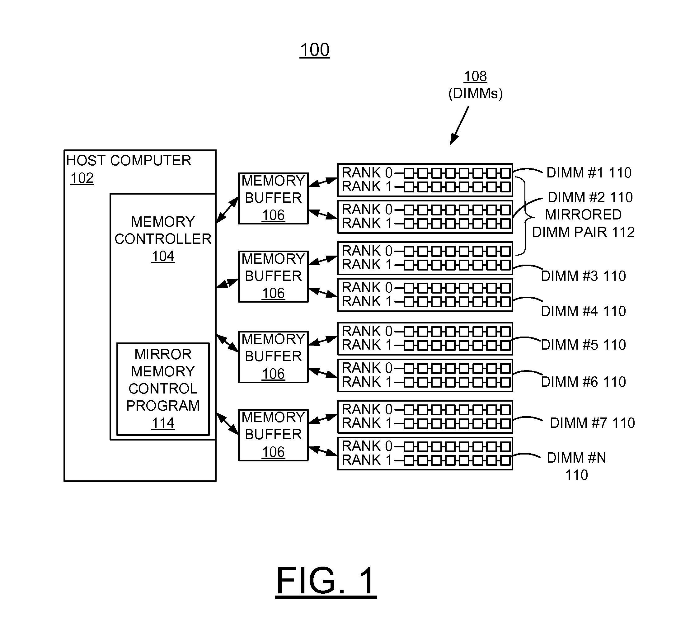 Iimplementing memory performance management and enhanced memory reliability accounting for thermal conditions