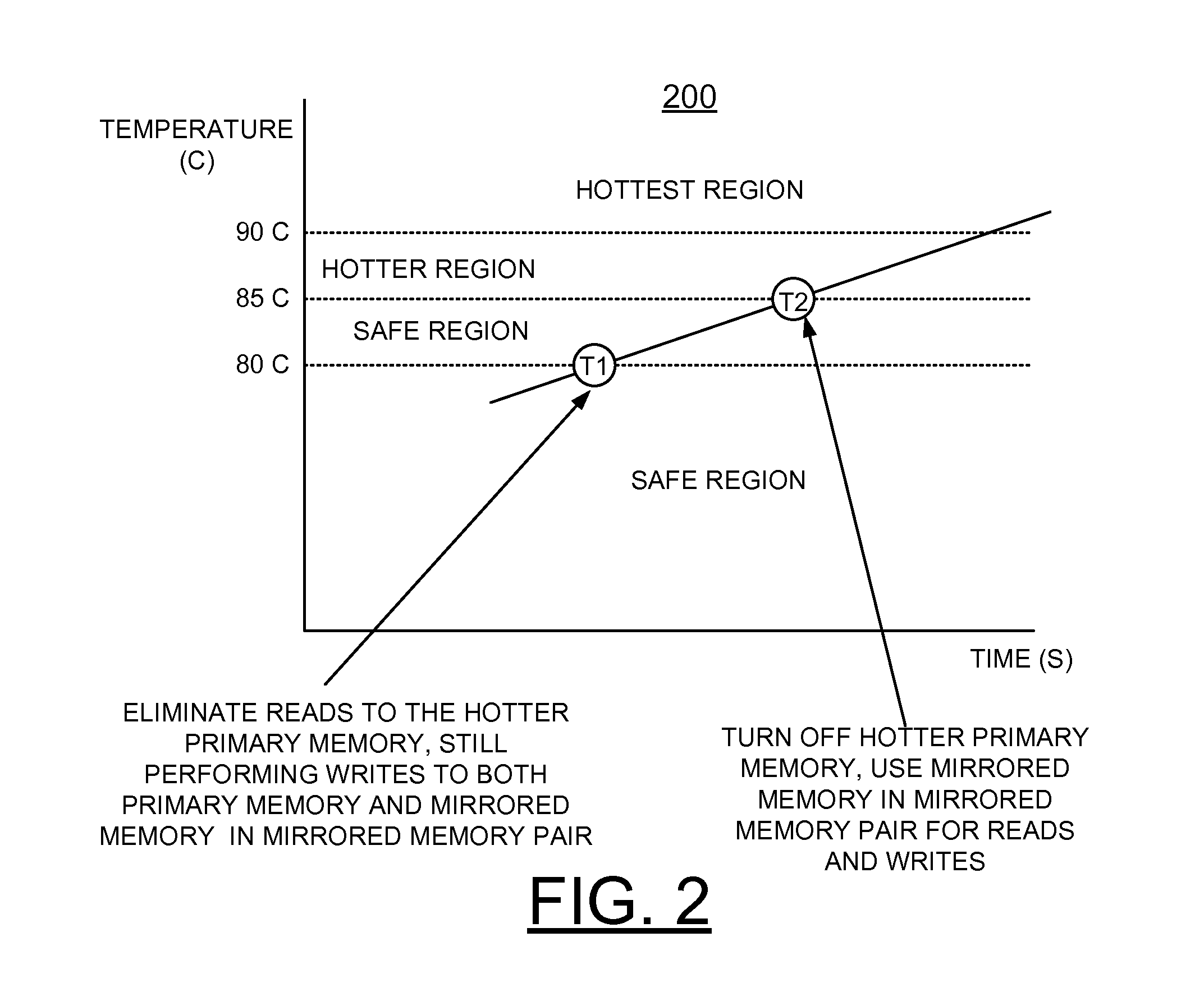 Iimplementing memory performance management and enhanced memory reliability accounting for thermal conditions