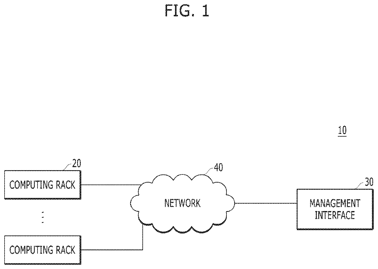 Data processing system and operating method thereof