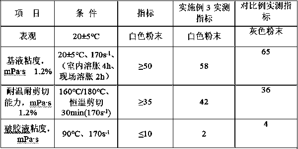 Thickening agent for acid fracturing and preparation method thereof