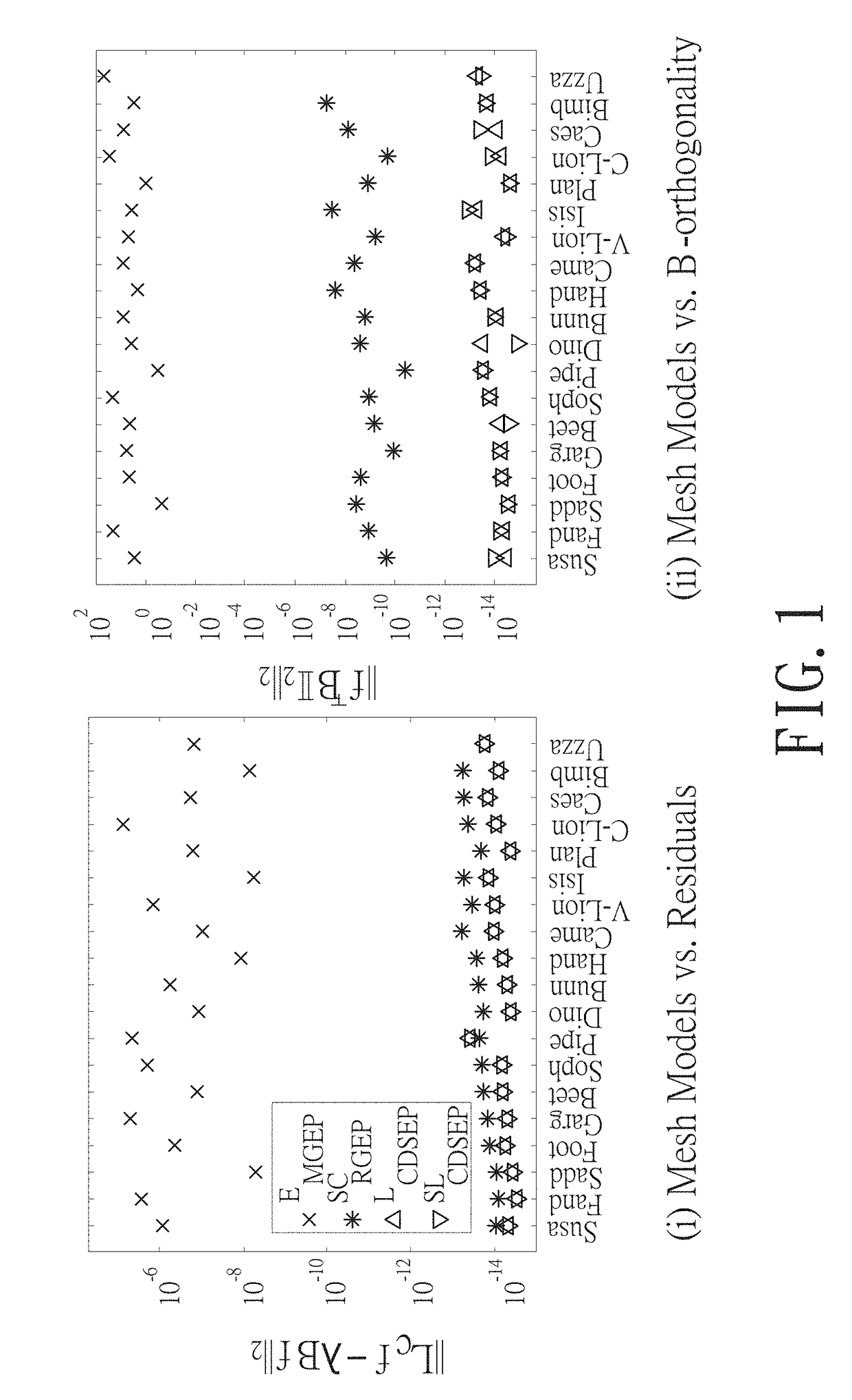 Method for computing conformal parameterization