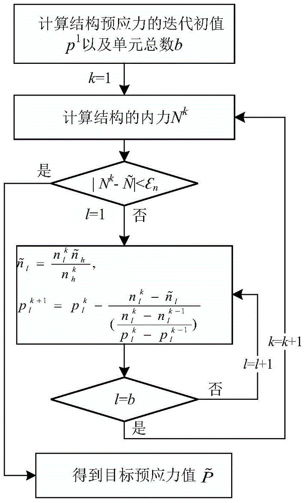 Method for finding feasible prestress of cable-pole structure