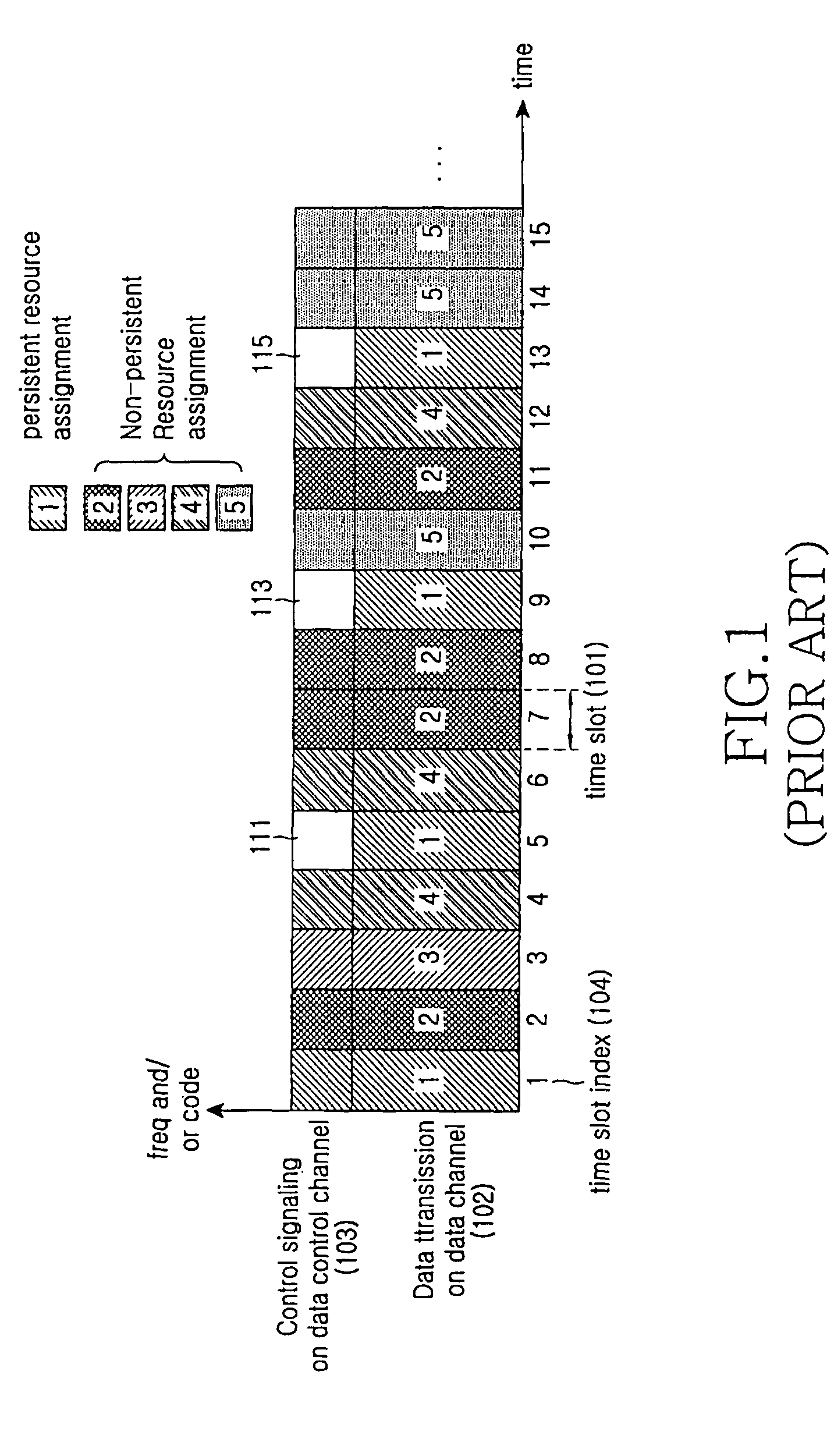 Method and apparatus for transmitting/receiving data control channel in a packet data communication system