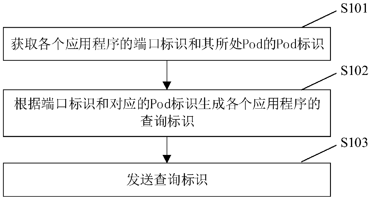 Application program monitoring method, device and system