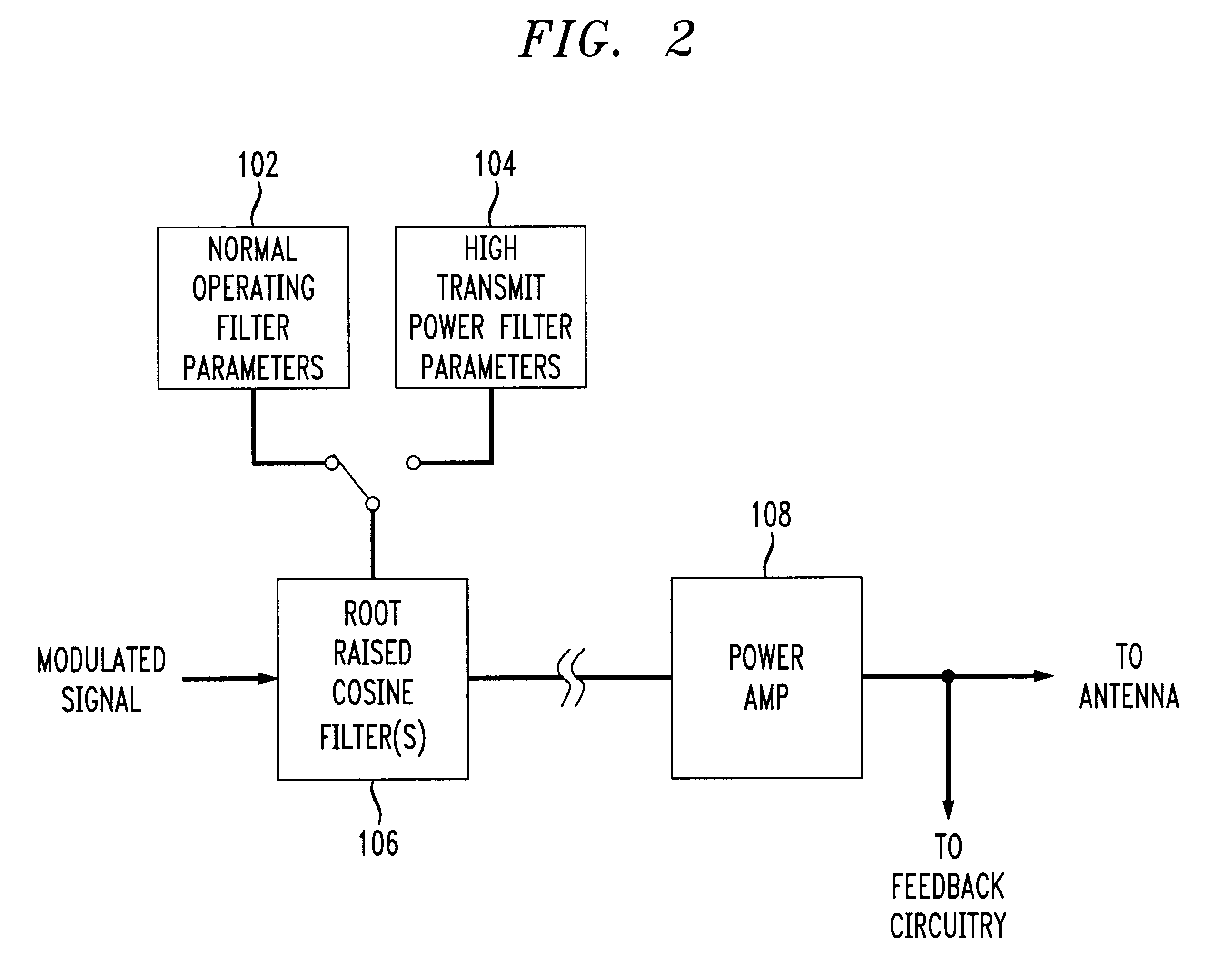 Linearization of power amplifier