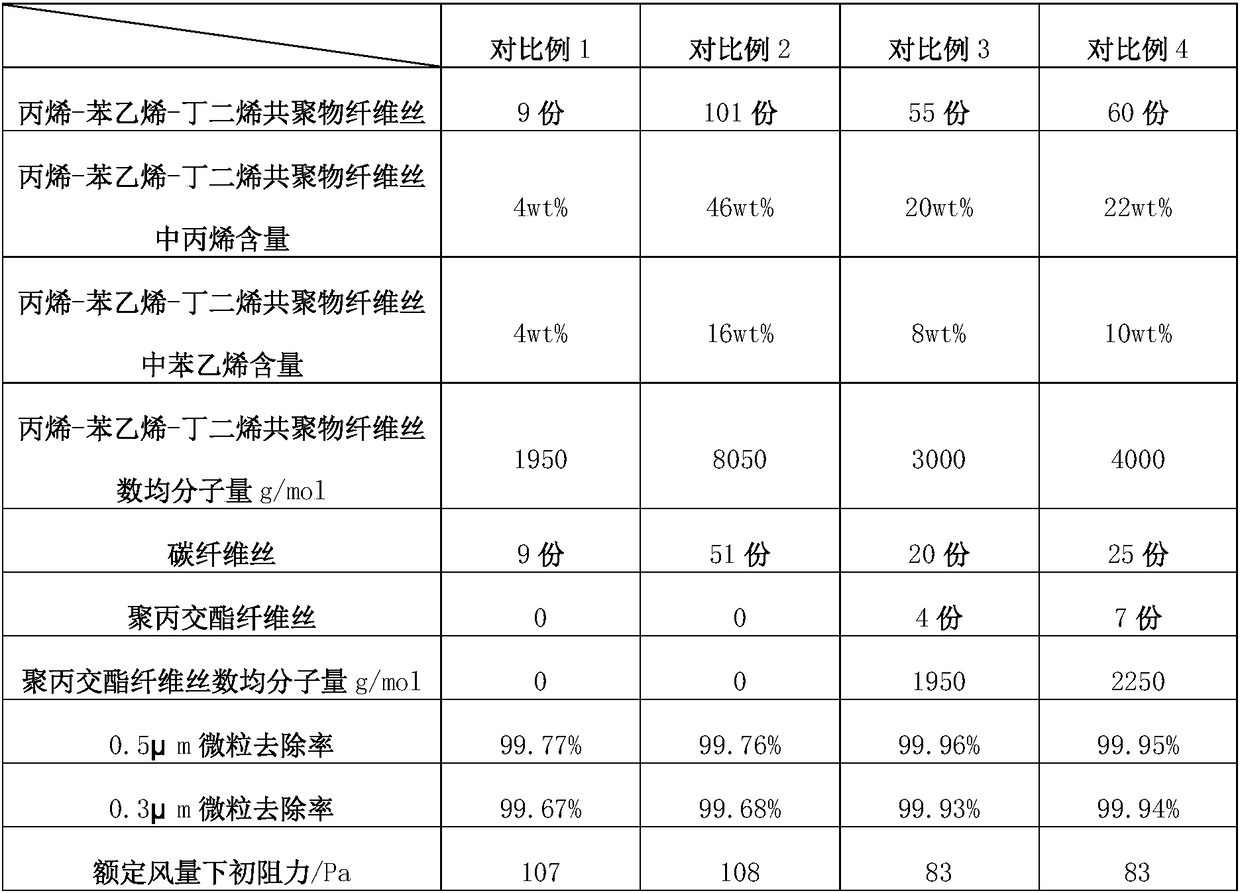 Low wind resistance hypa for vacuum cleaner