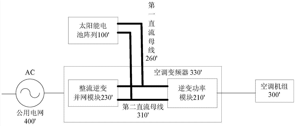 Solar air-conditioning system and control method thereof