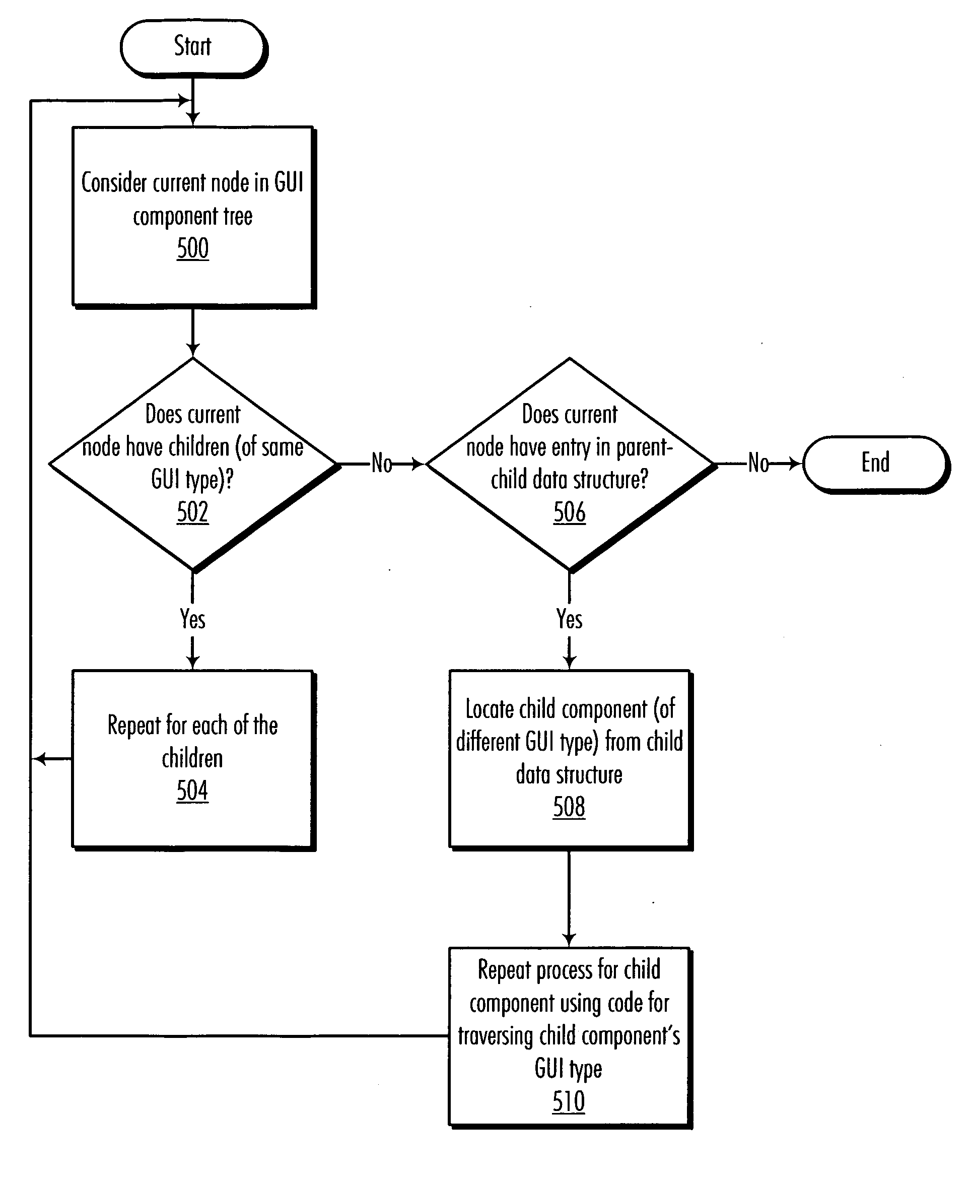 Method for seamlessly crossing GUI toolkit boundaries