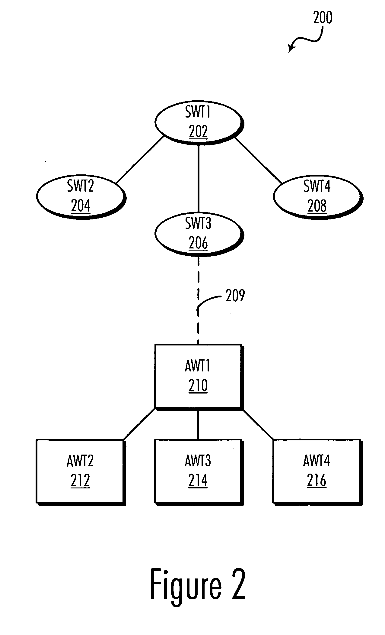 Method for seamlessly crossing GUI toolkit boundaries