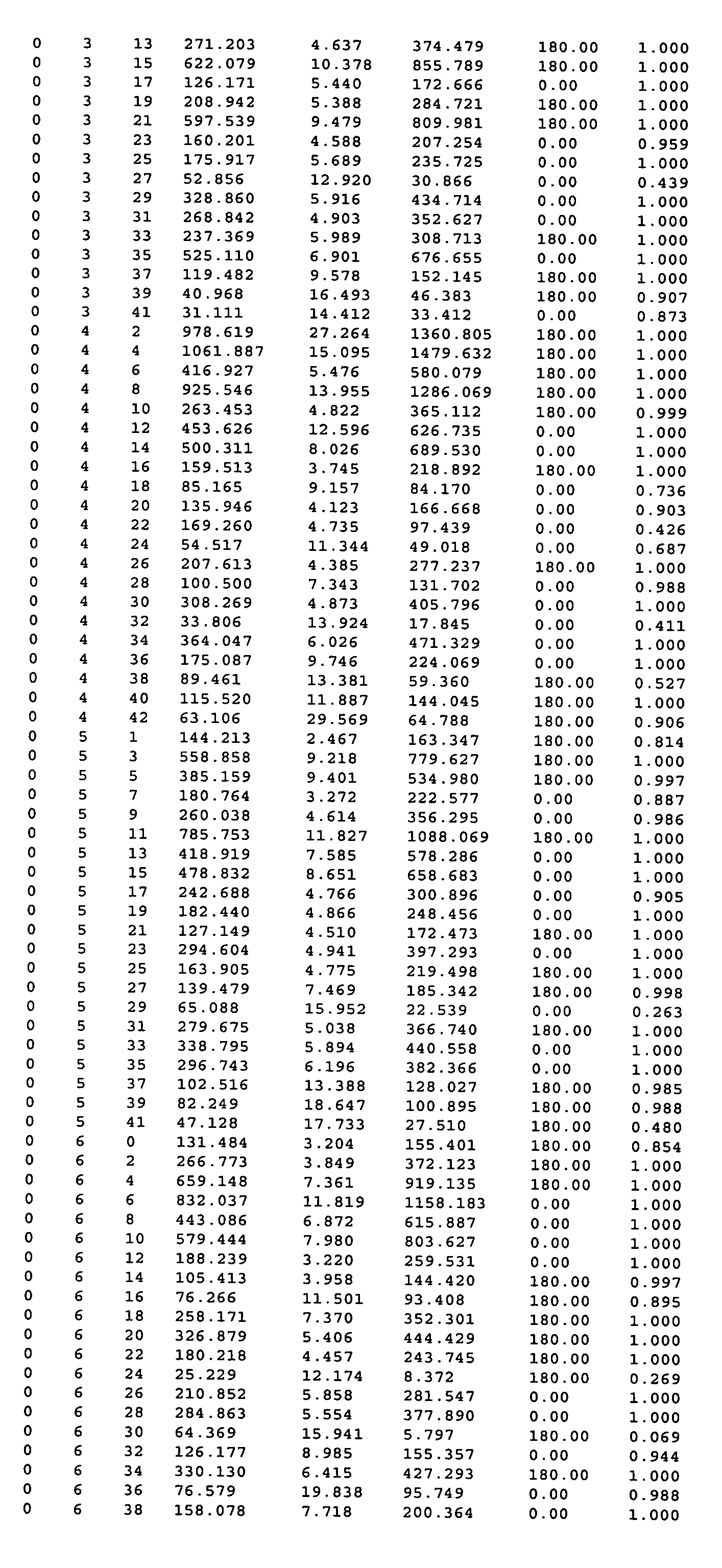 Crystal structure of cytochrome P450