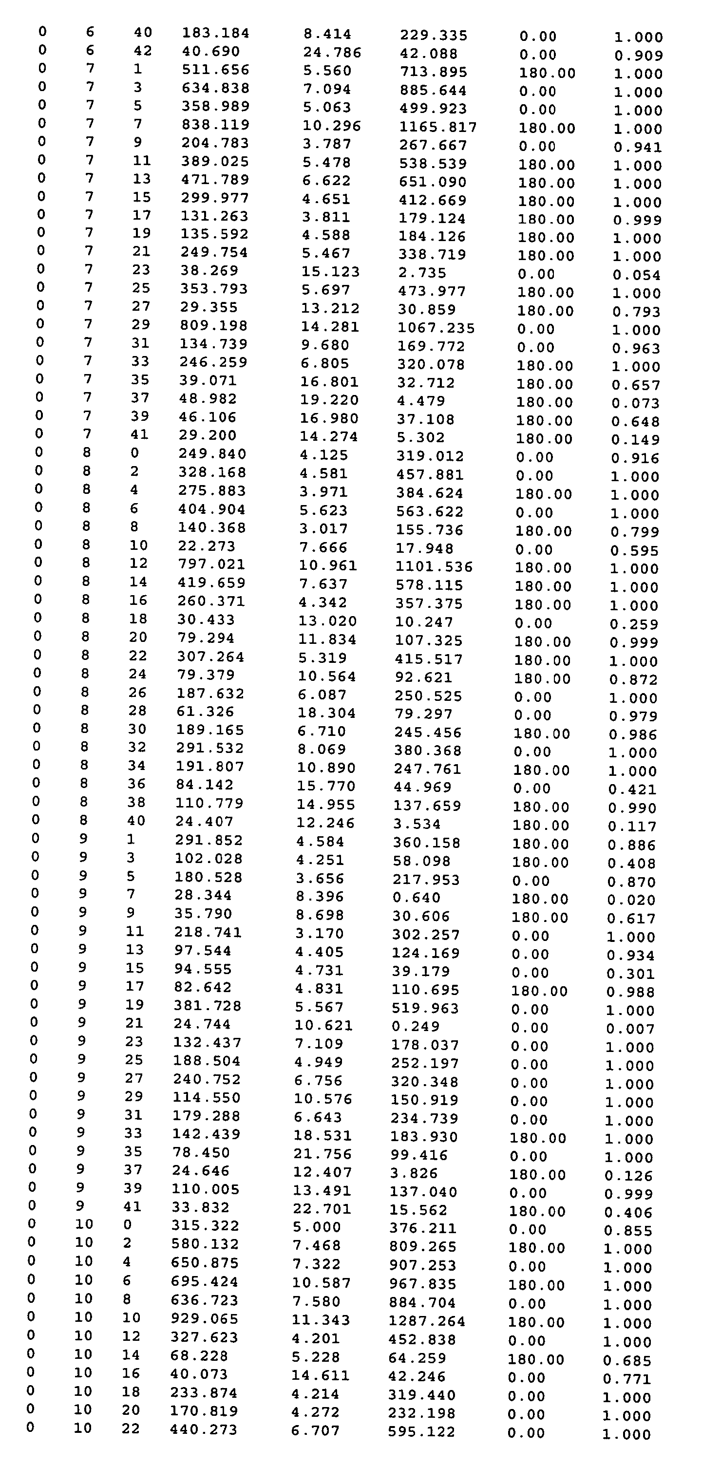 Crystal structure of cytochrome P450