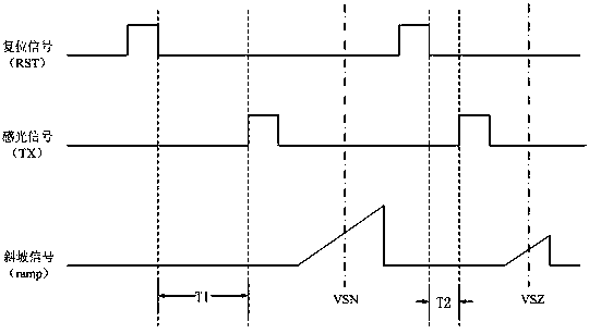 Output method of pixel sensitivity value