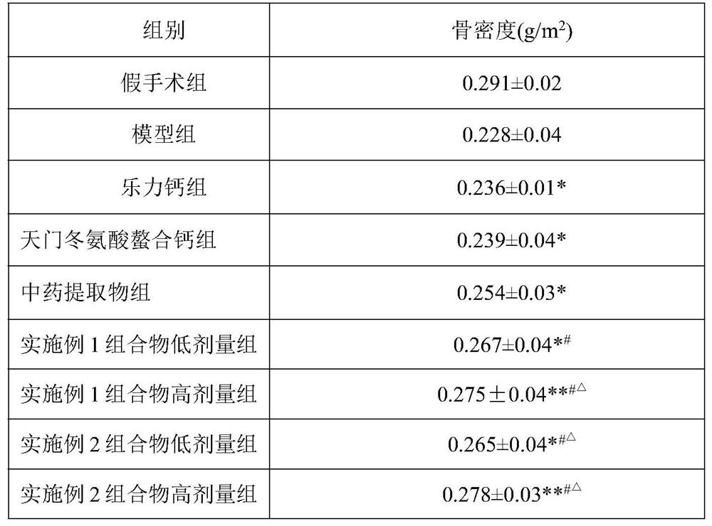 Composition with the effect of treating osteoporosis and its preparation method and application