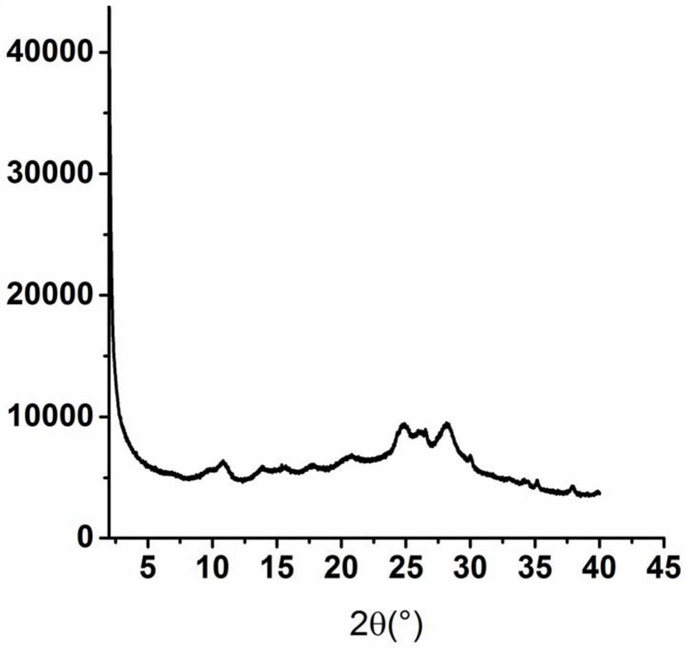 An organic porous framework material with adsorption and desulfurization performance and its preparation method