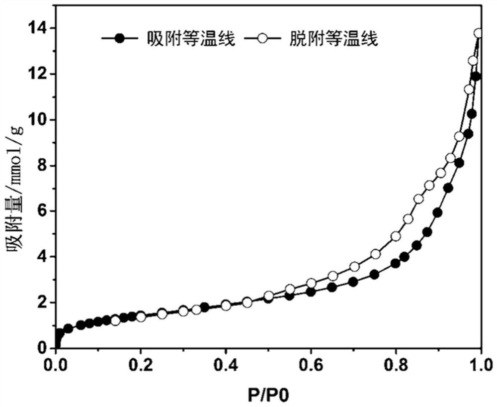 An organic porous framework material with adsorption and desulfurization performance and its preparation method