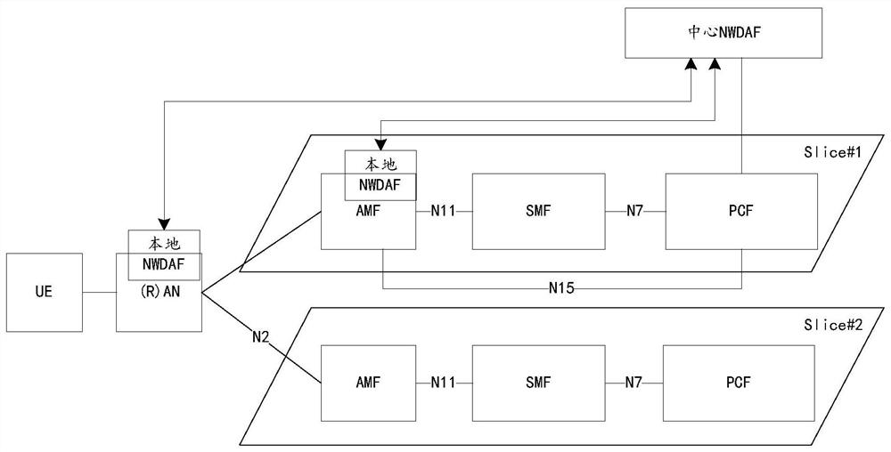 Subscription and processing method, network data analysis function and storage medium