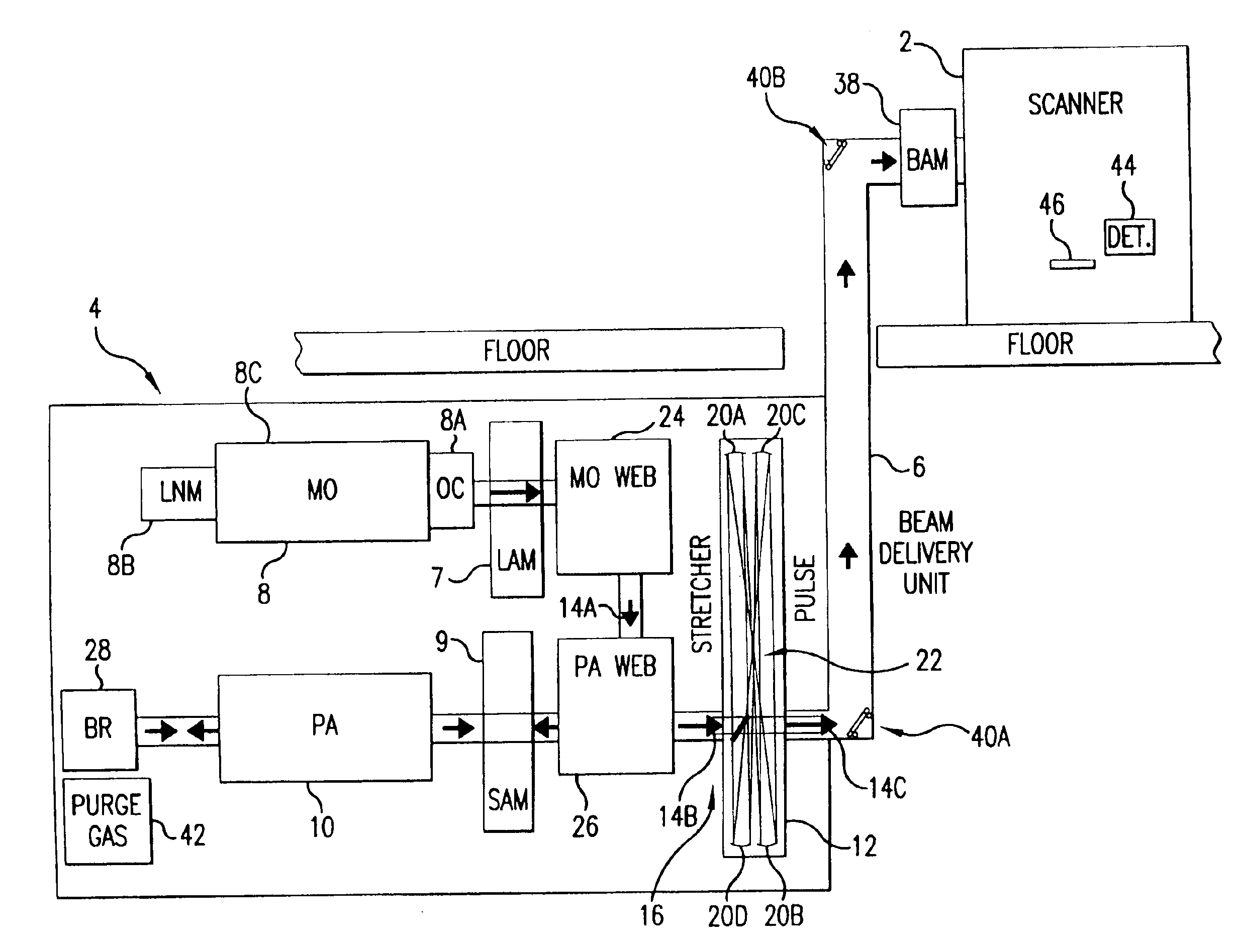 Laser lithography light source with beam delivery