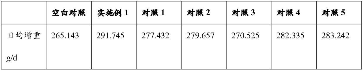 Compound probiotic preparation and application of compound probiotic preparation in piglet feed