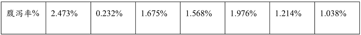 Compound probiotic preparation and application of compound probiotic preparation in piglet feed