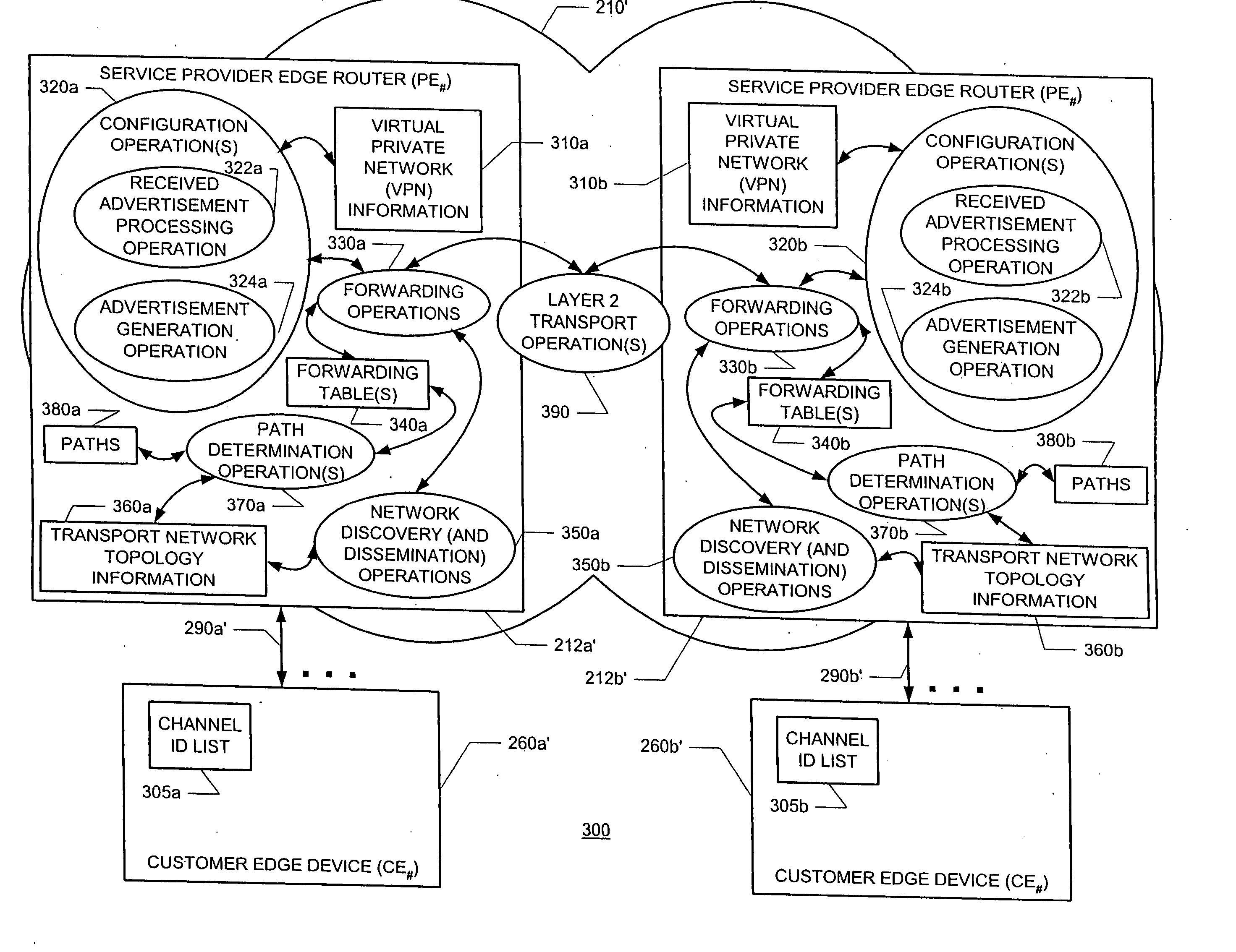 Transport networks supporting virtual private networks, and configuring such networks