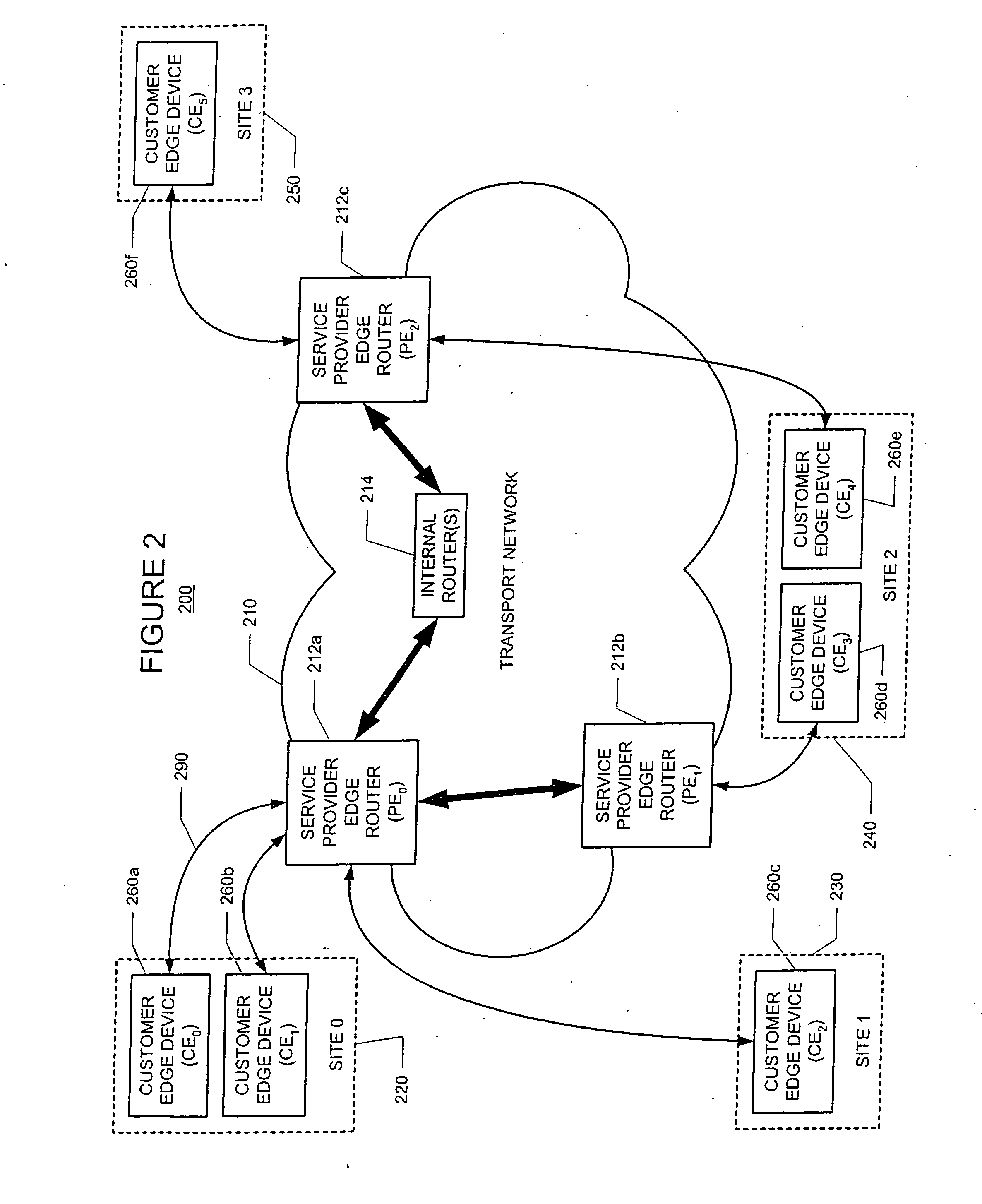 Transport networks supporting virtual private networks, and configuring such networks