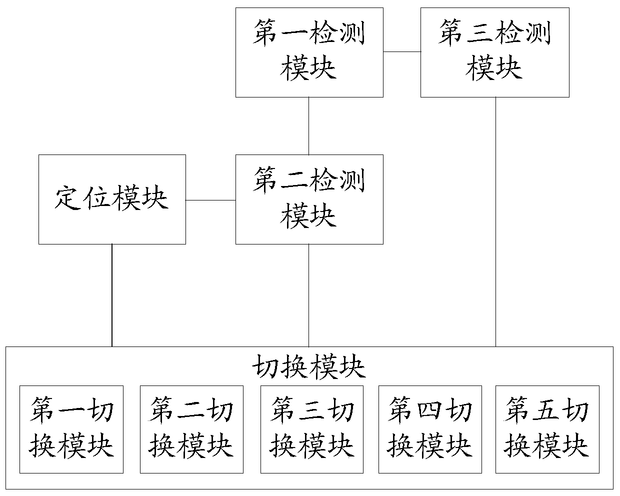 A method and system for switching driving modes of a vehicle