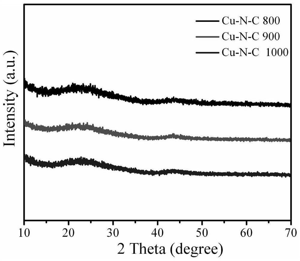 Preparation method and application of non-noble metal monatomic difunctional electrocatalyst