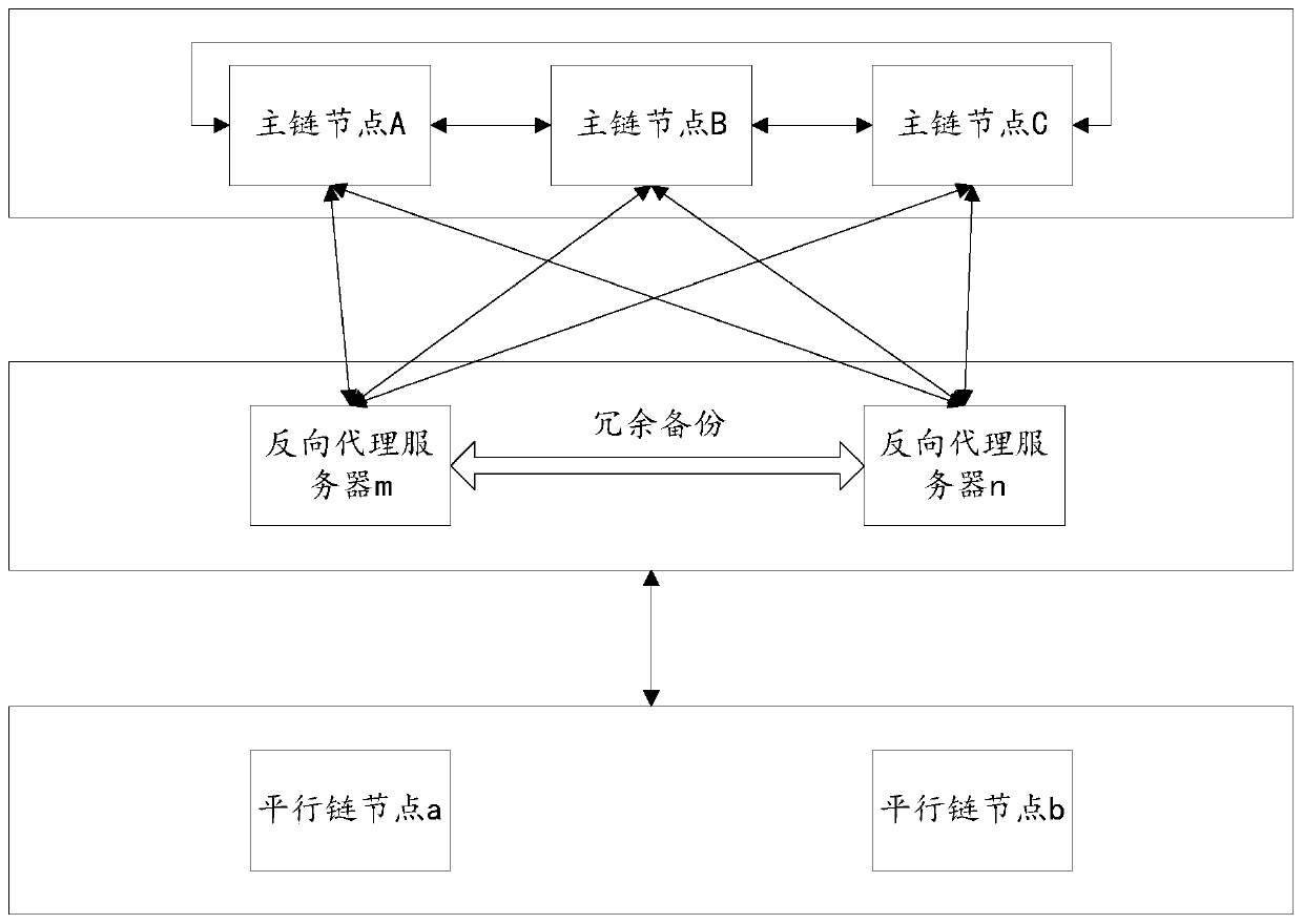 Test system