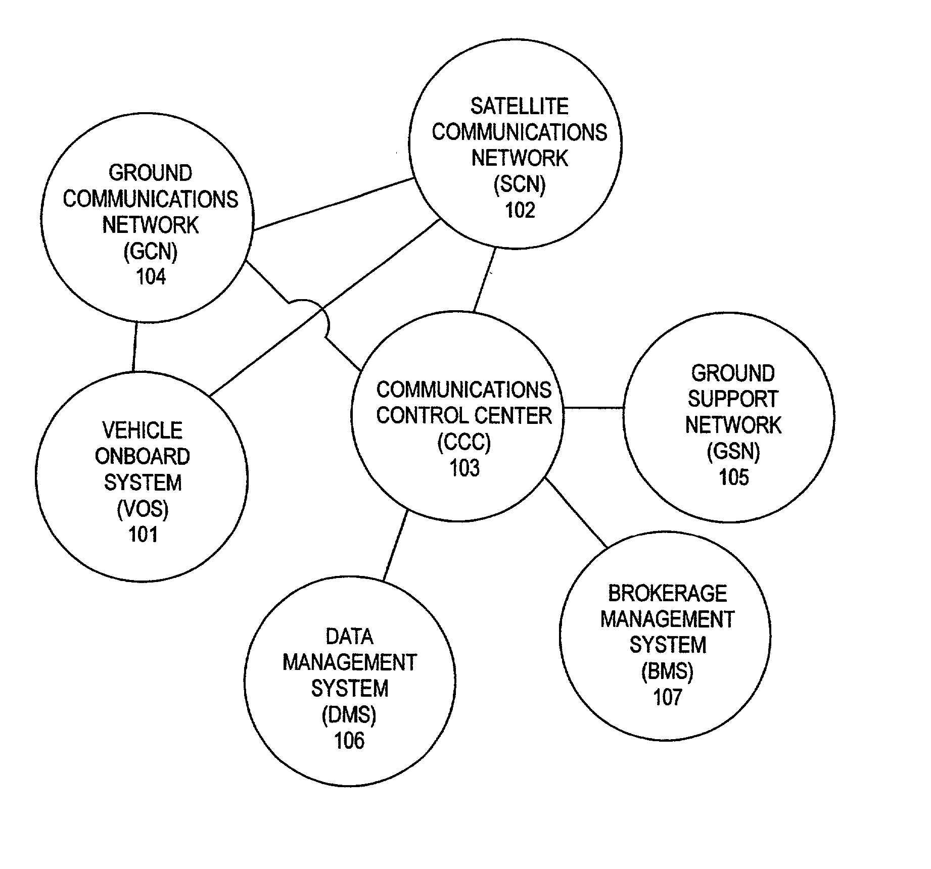 Land vehicle communications system and process for providing information and coordinating vehicle activities