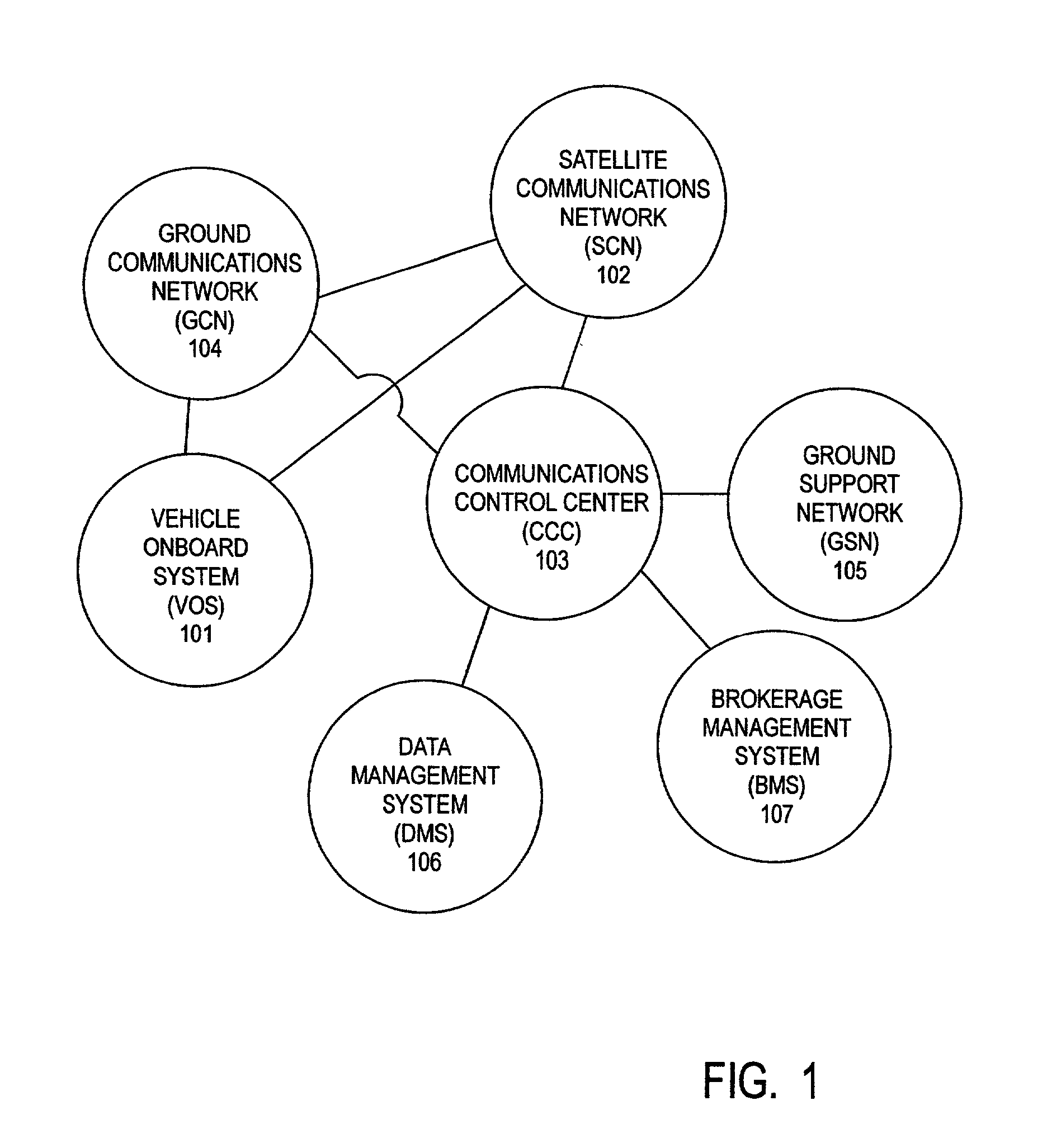 Land vehicle communications system and process for providing information and coordinating vehicle activities