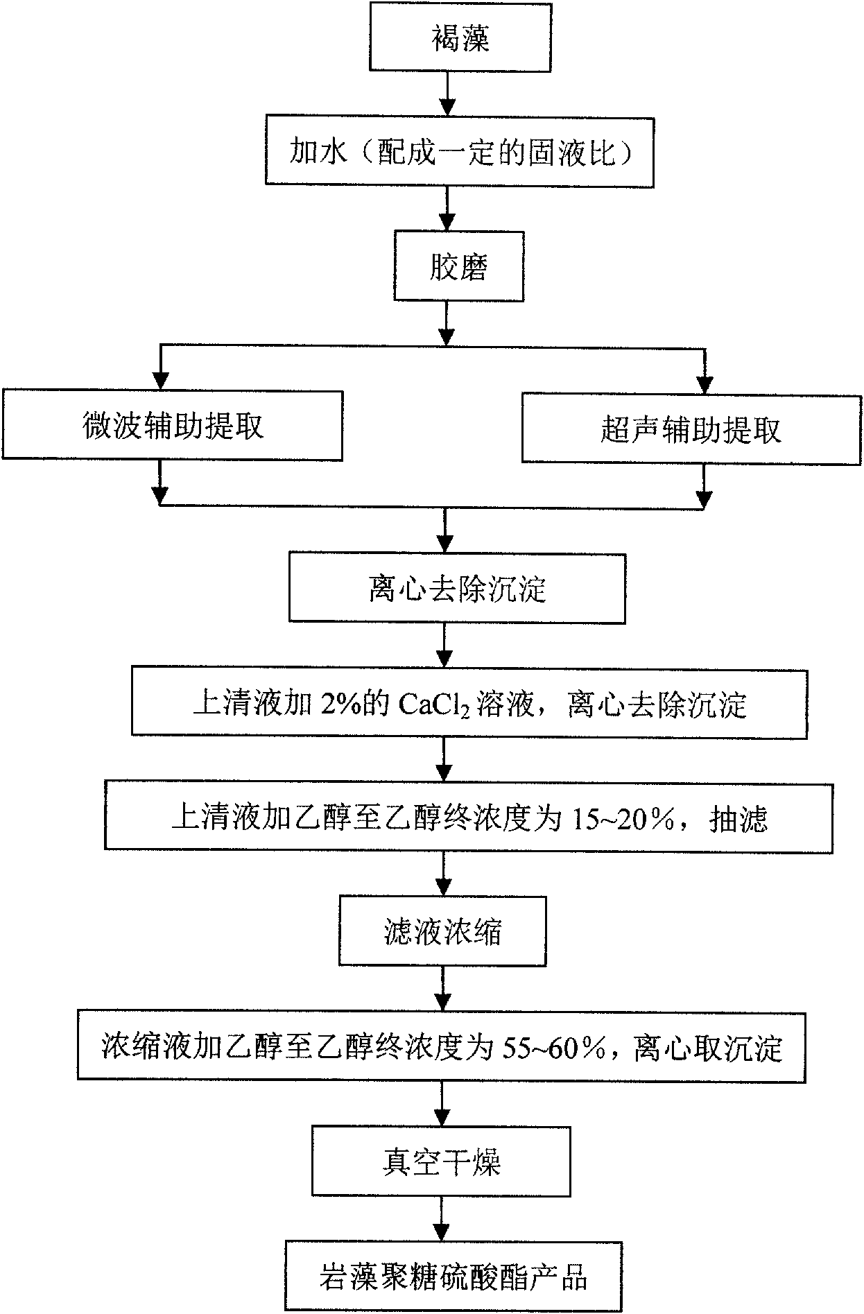 Method for preparing fucoidan