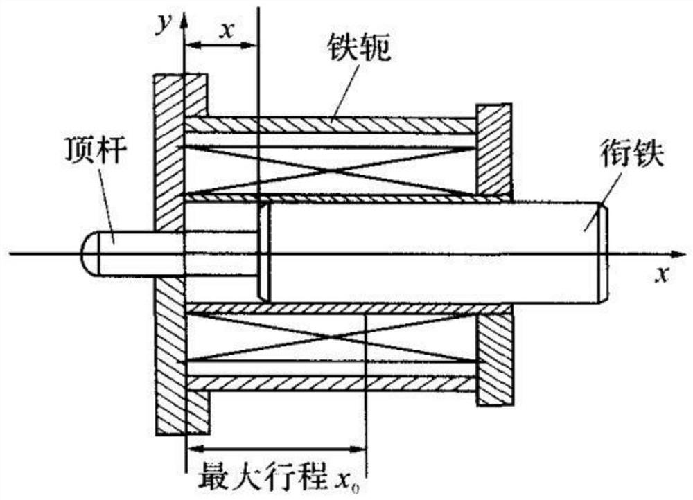 Opening and closing coil current analysis method combining Bayesian update and DS evidence theory