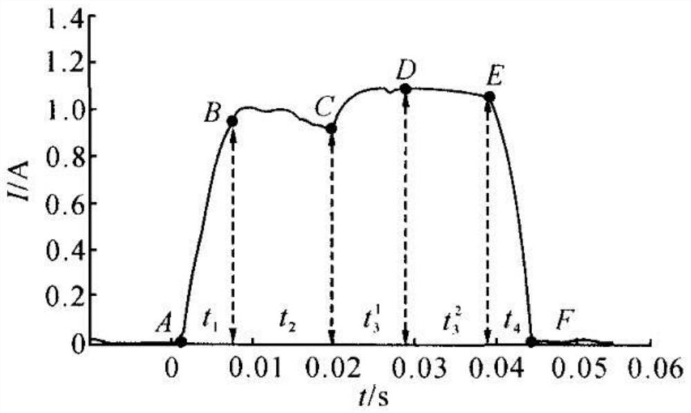 Opening and closing coil current analysis method combining Bayesian update and DS evidence theory