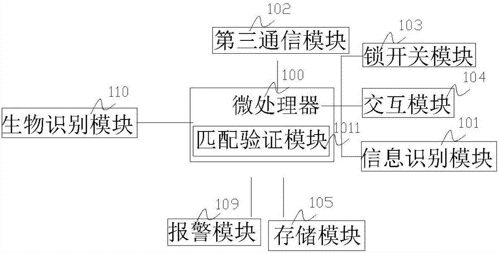 Intelligent door access system and intelligent door access unlocking method