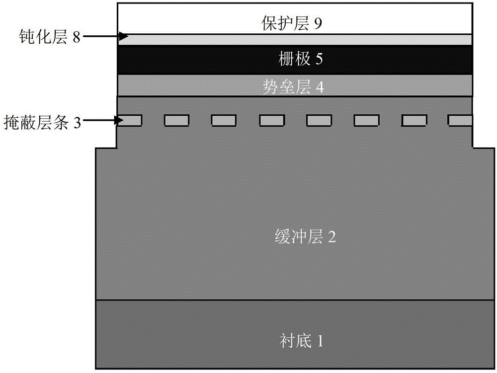 Laterally overgrown one-dimensional electron gas gan-based hemt device and its fabrication method