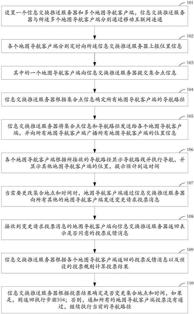 Multi-vehicle map navigation method