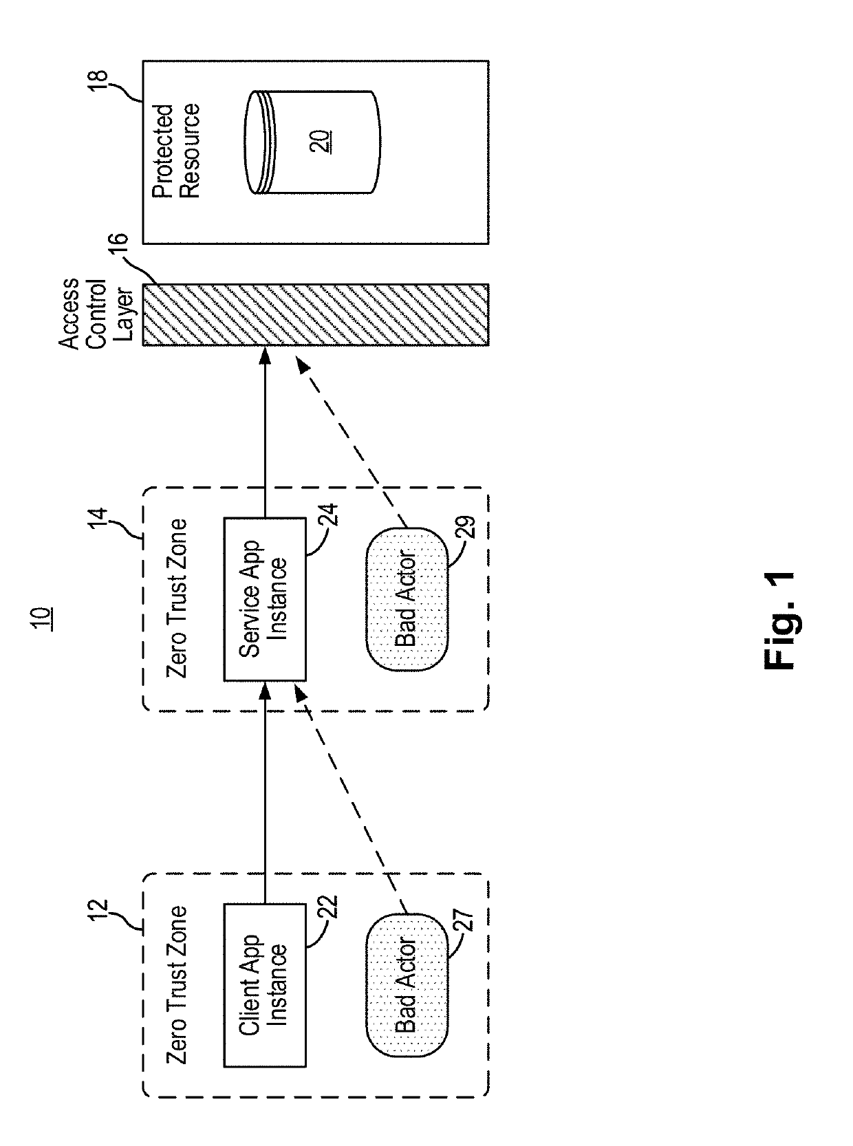 Network security dynamic access control and policy enforcement