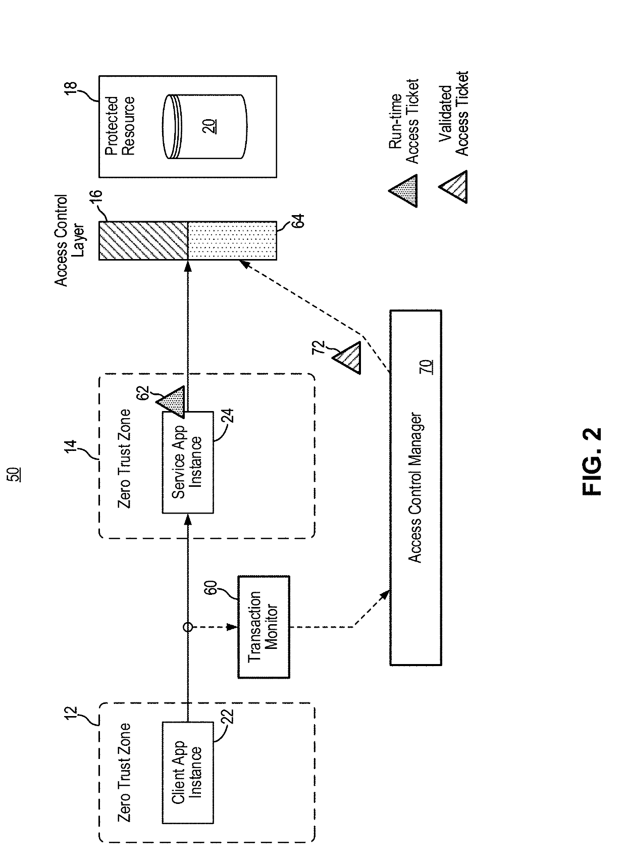 Network security dynamic access control and policy enforcement