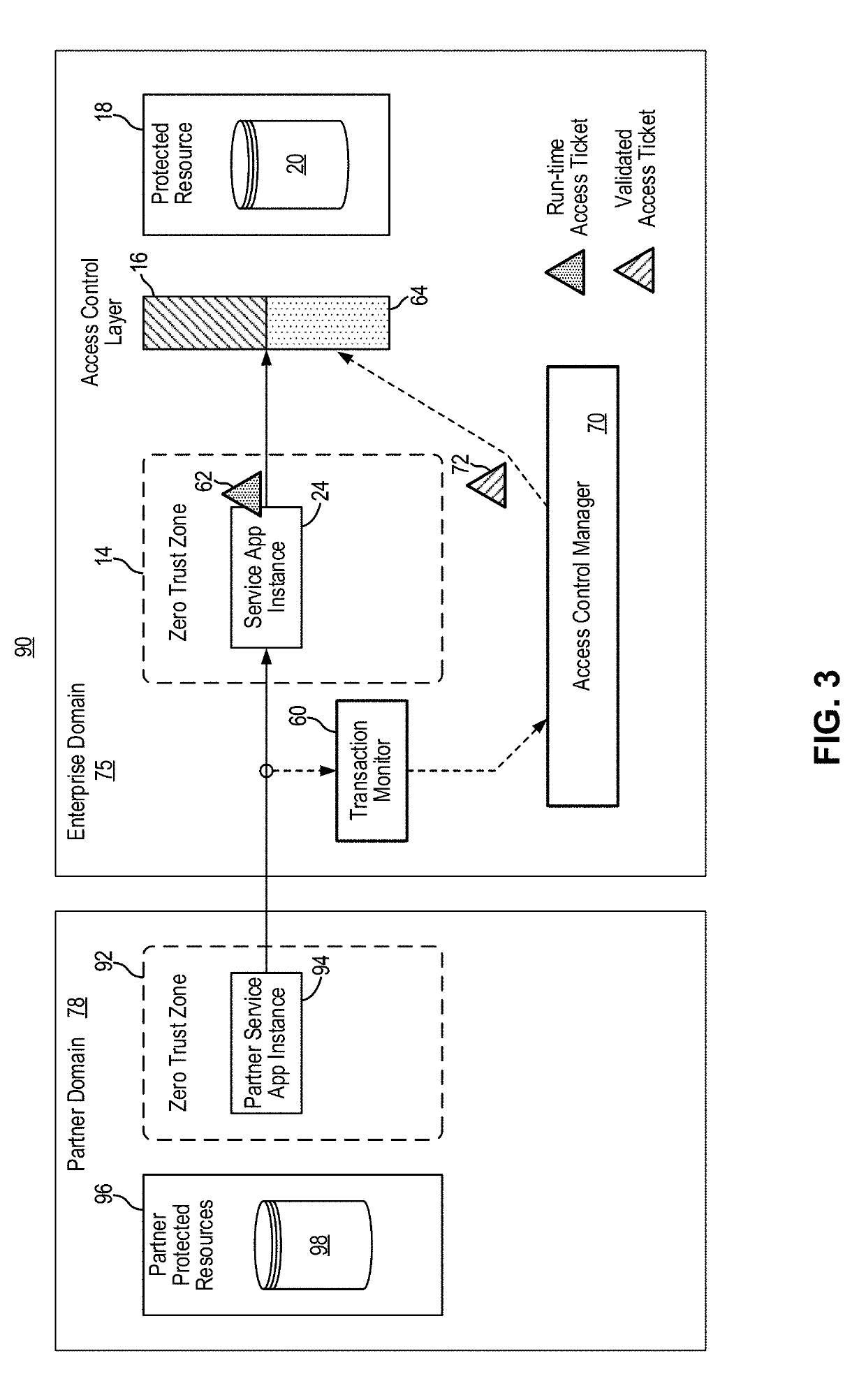 Network security dynamic access control and policy enforcement