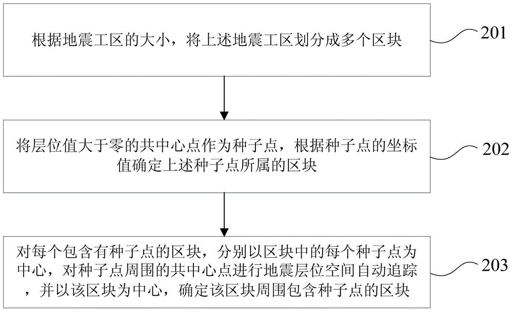 Method and device for double-layer flood fill seismic horizon space automatic tracking