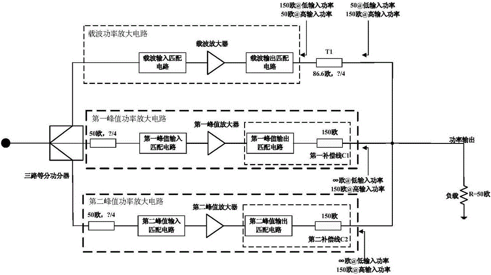 Novel broadband three-path Doherty power amplifier and implementation method thereof