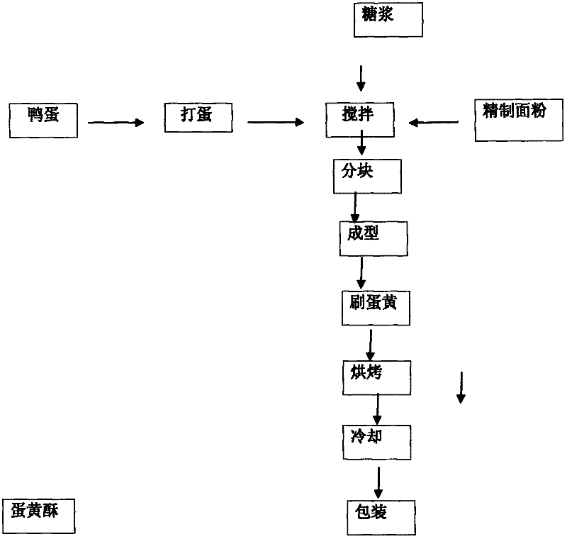 Egg-yolk crisp and production method thereof