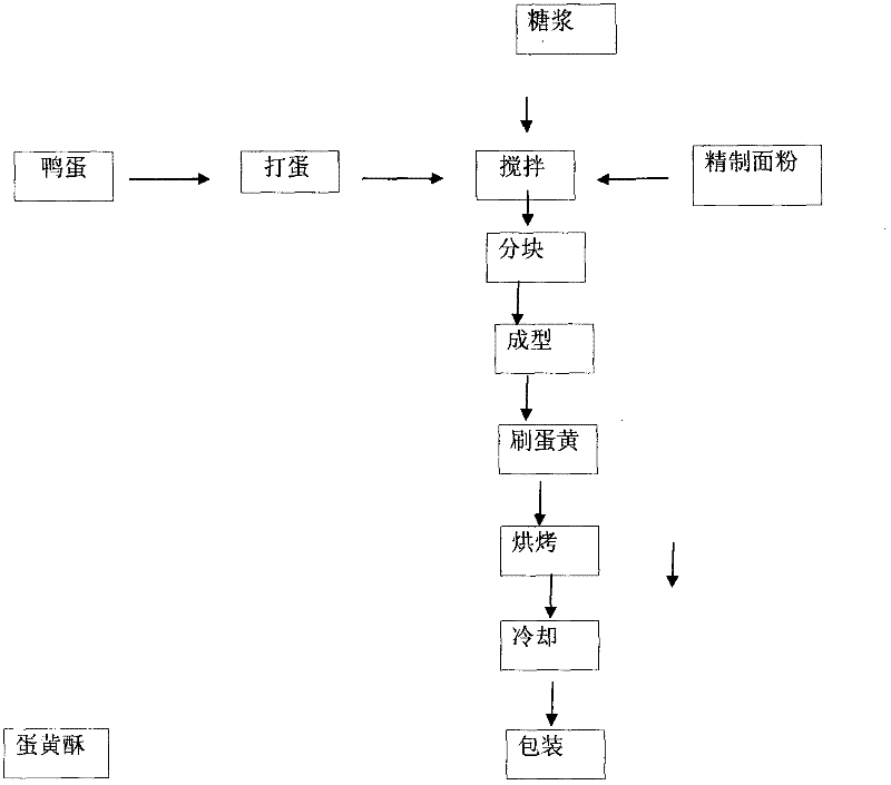 Egg-yolk crisp and production method thereof