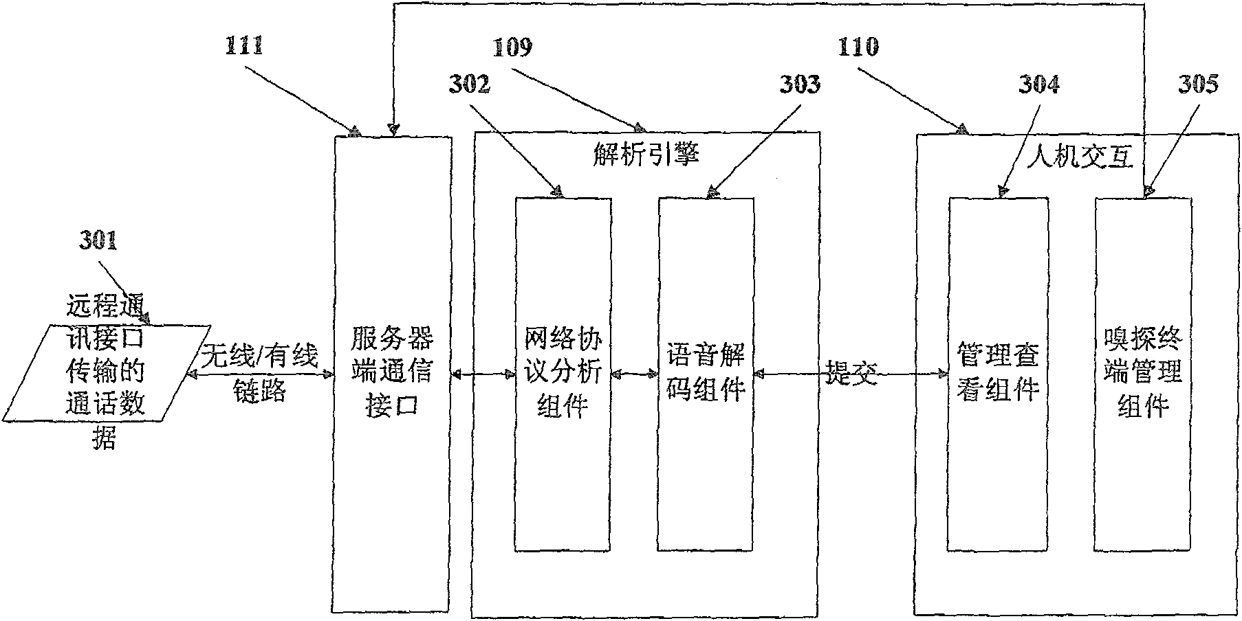 Monitoring method for wireless network call monitoring device based on distributed architecture