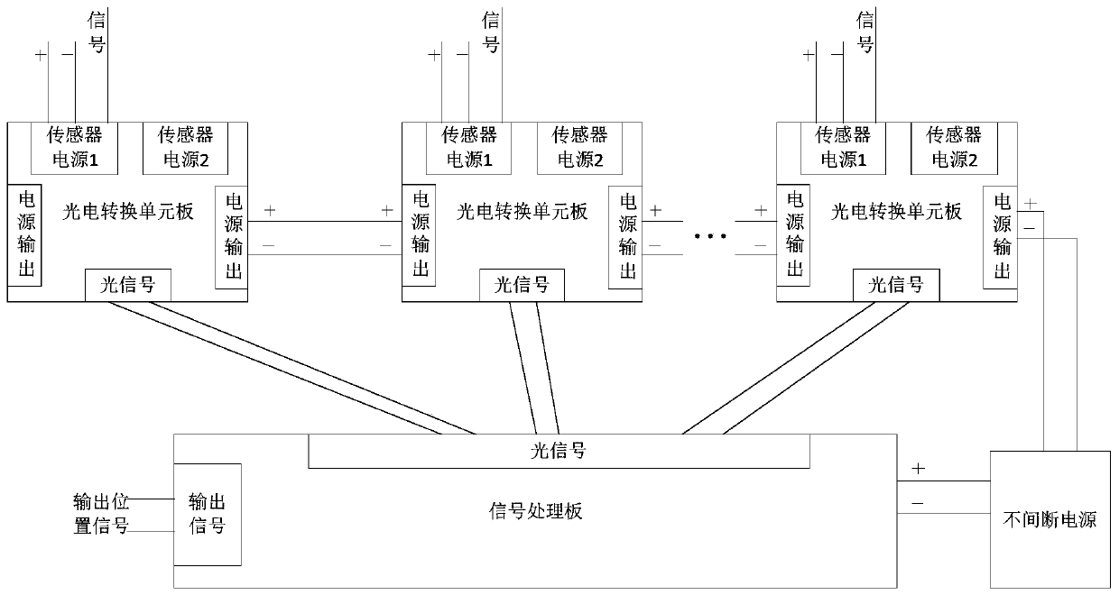 Mover position detection device and equipment of linear motor