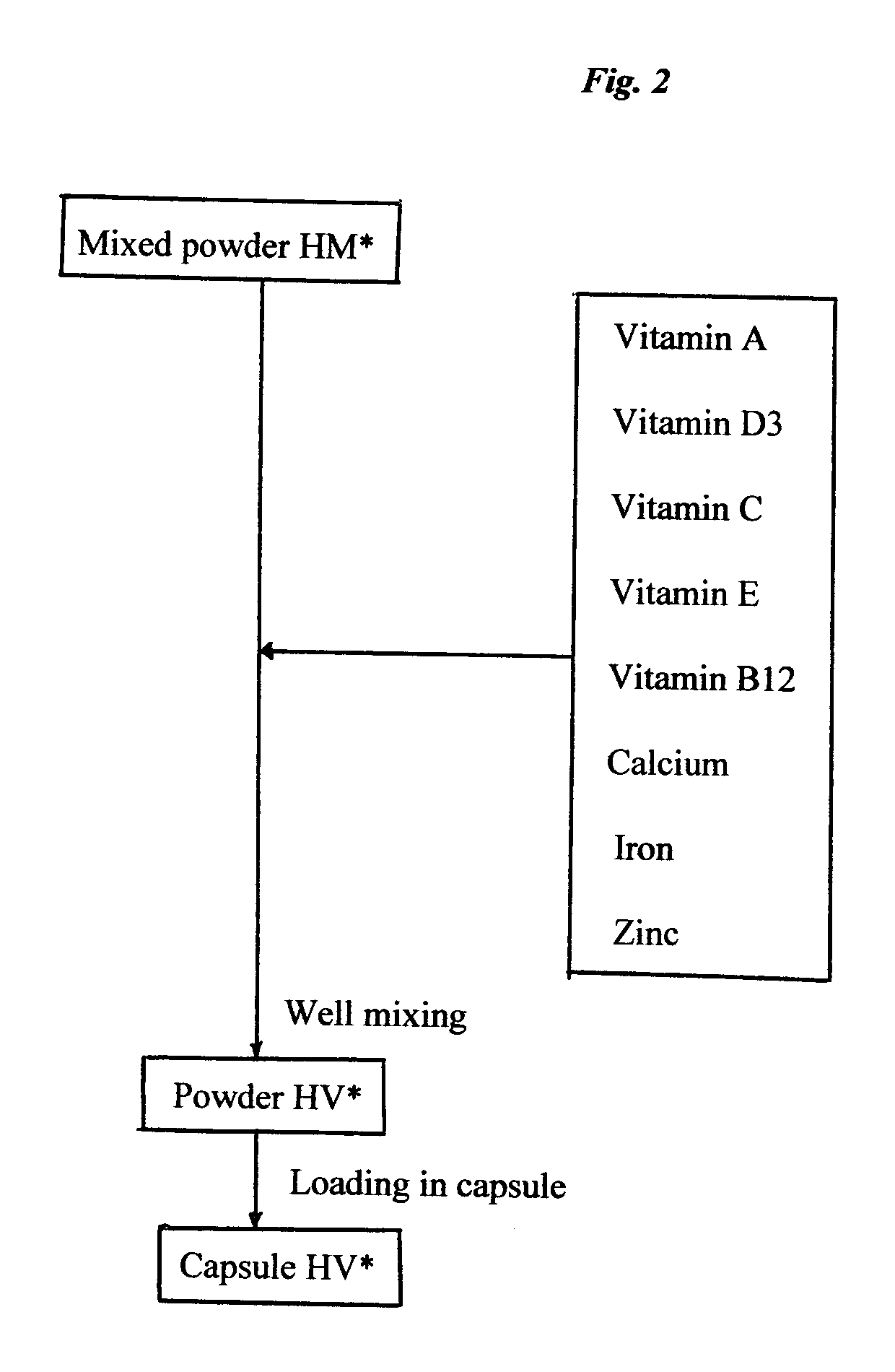 Compositions and methods for preventing or treating eyestrain