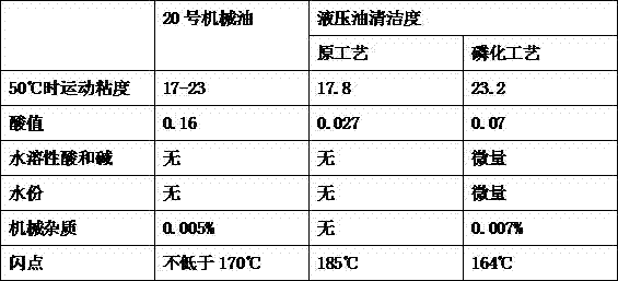 Anti-corrosion preprocessing method of engineering machinery oil tank